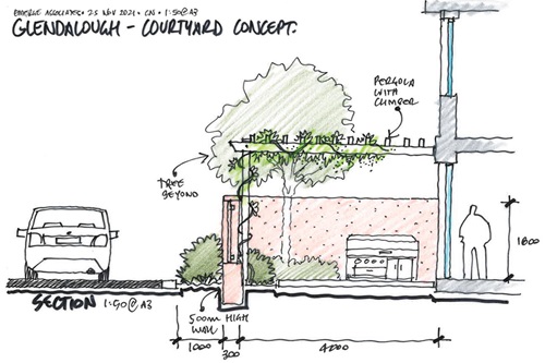 Peet Glendalough Concept
