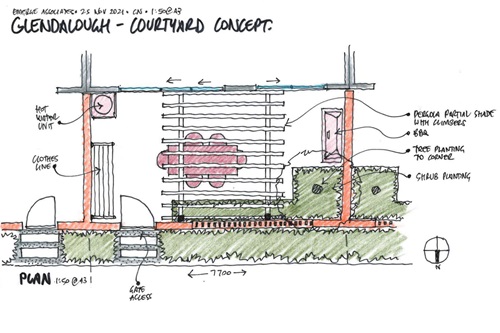 Peet Glendalough Concept