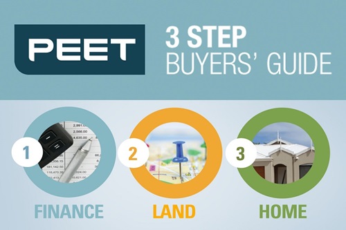 3 Step Buyers' Guide