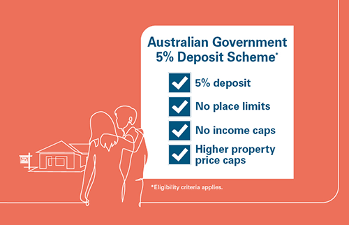 Big Changes Ahead: What Victorian First Home Buyers Need to Know from October 2025